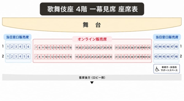 歌舞伎座一幕見席の座席表