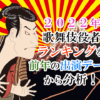 【2022年】歌舞伎役者ランキングを前年の出演データから分析！