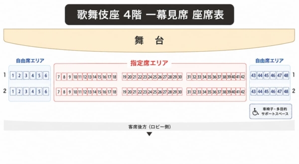 歌舞伎座一幕見席の座席表