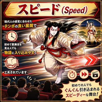 スピード（Speed）