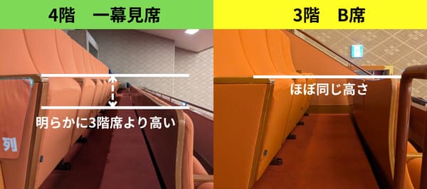 4階一幕見席と3階B席の座席の高さの比較