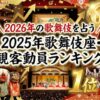 2026年の歌舞伎を占う!2025年歌舞伎座・観客動員ランキング