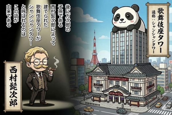 [12-3]歌舞伎座タワーは万次郎の子孫・西村髭次郎によって建てられた