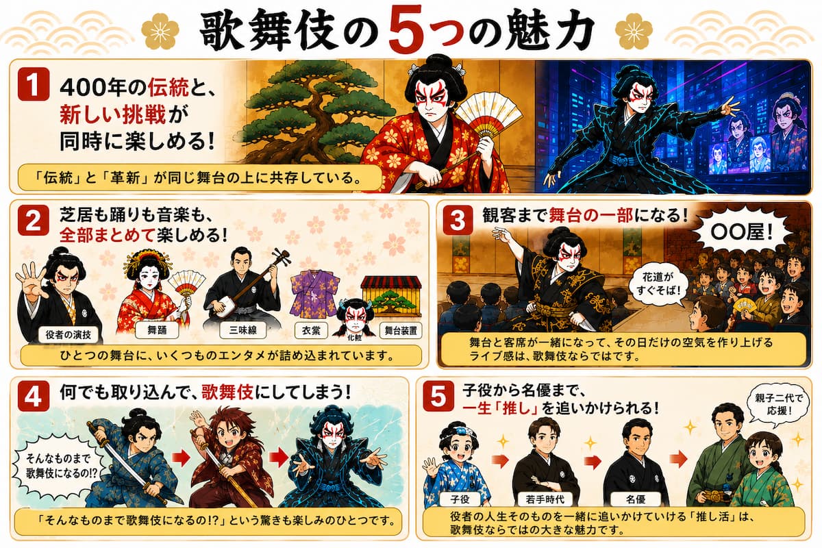 歌舞伎の5つの魅力